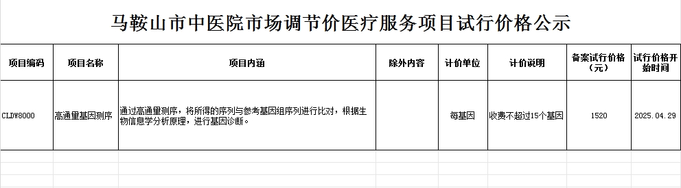 马鞍山市中医院市场调节价医疗服务项目试行价格公示