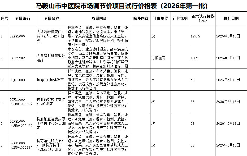 马鞍山市中医院市场调节价项目试行价格表（2026年第一批）
